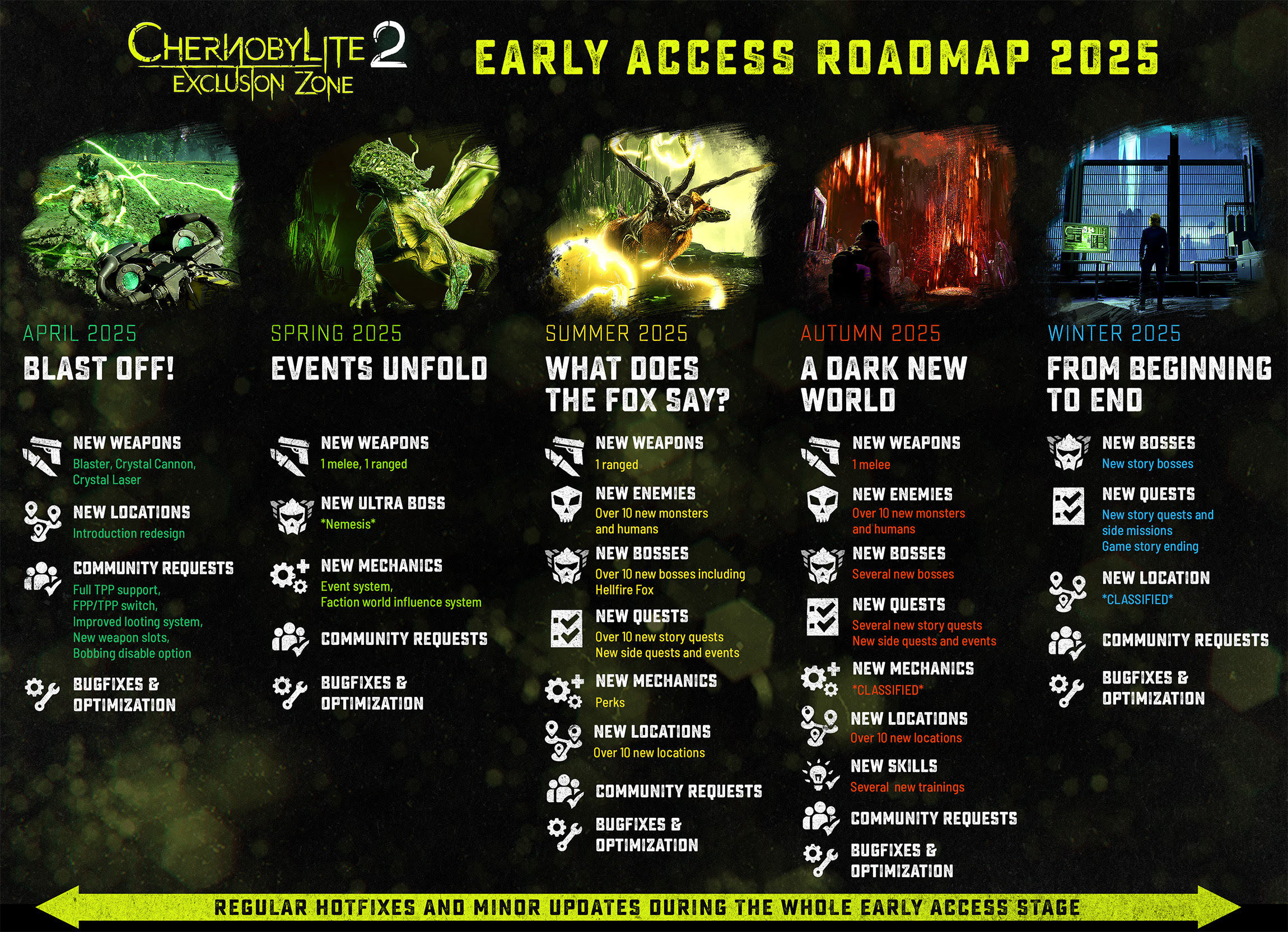 نقد و بررسی نسخه دسترسی زودهنگام بازی Chernobylite 2: Exclusion Zone 8 نقشه راه بازی Chernobylite 2: Exclusion Zone