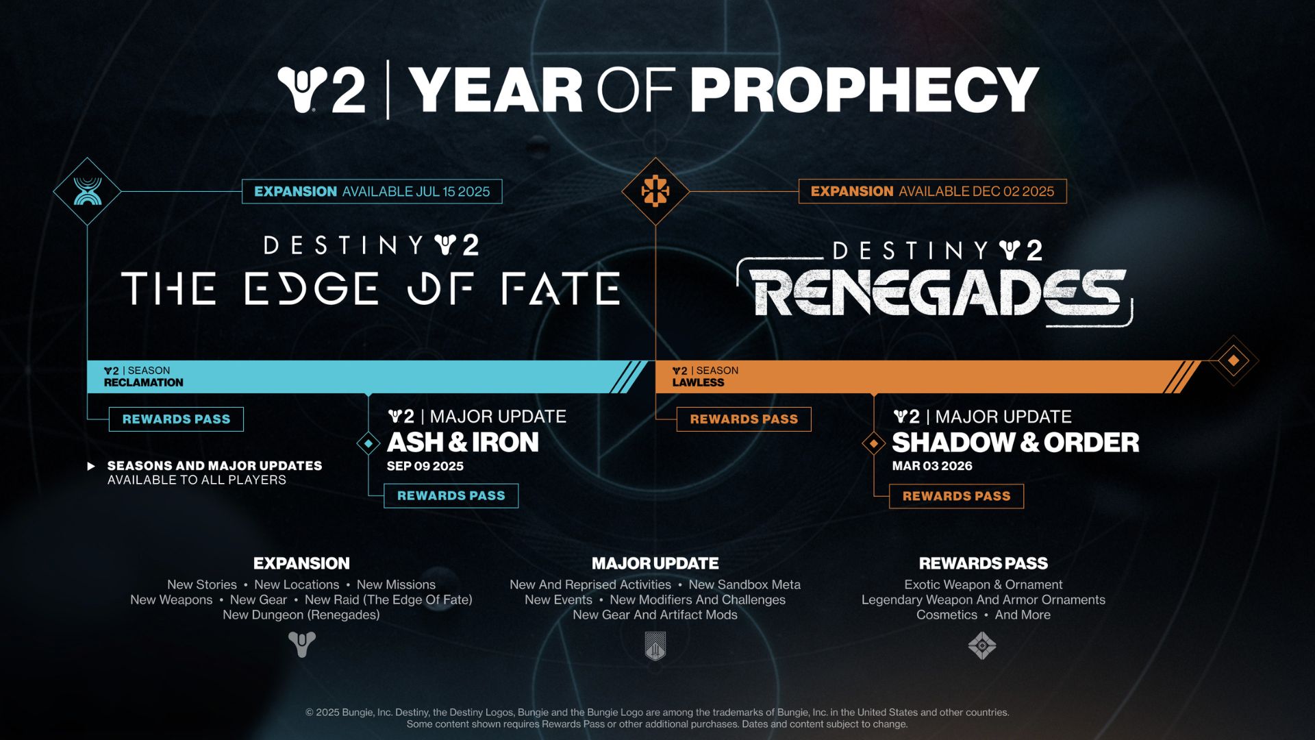destiny 2 the edge of fate out now